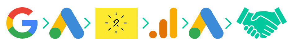 wordpress website design company